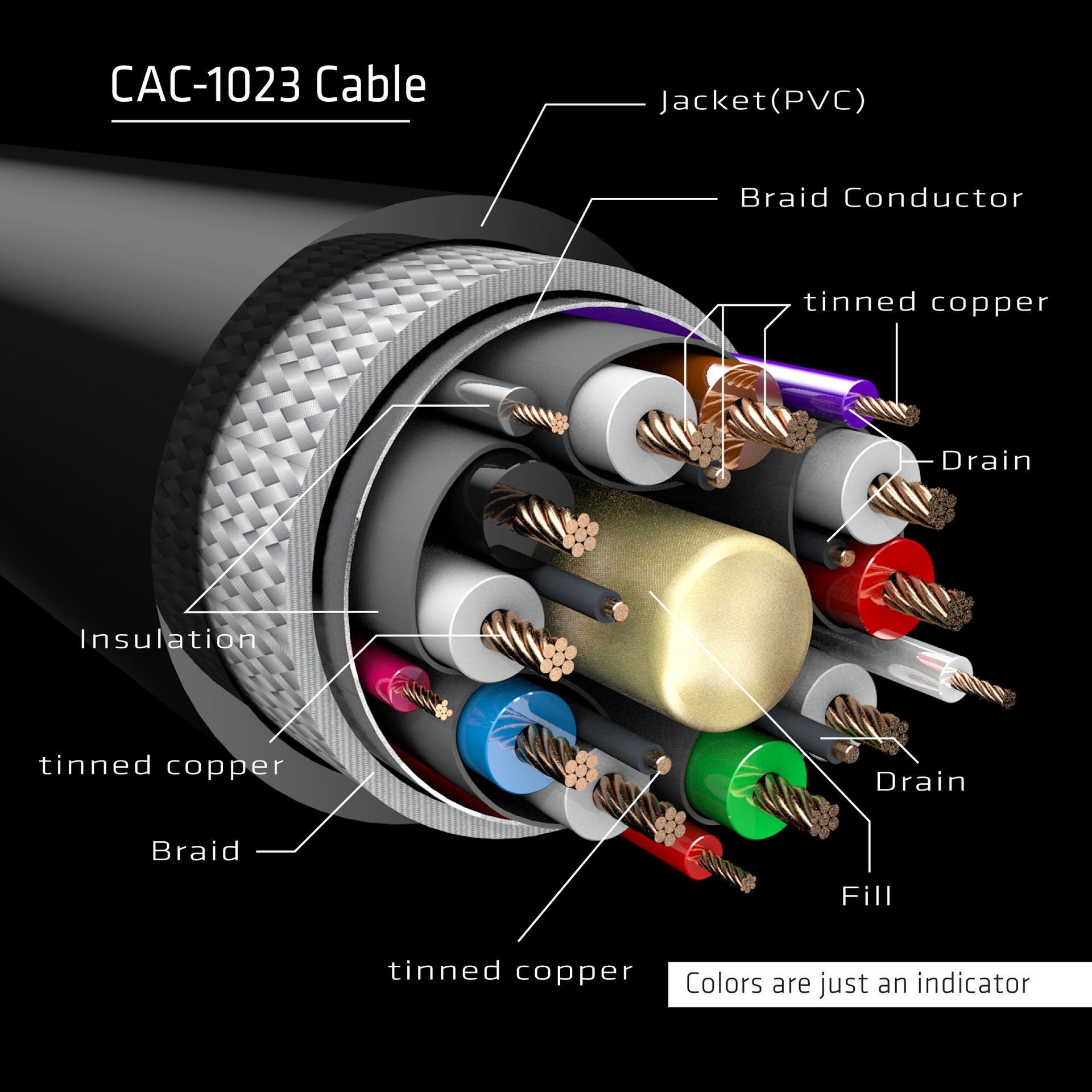 DisplayPort™ 1.4 Extension Cable 8K60Hz DSC 1.2 HBR3 HDR Bidirectional M/F 3m/9.84ft - Image 5