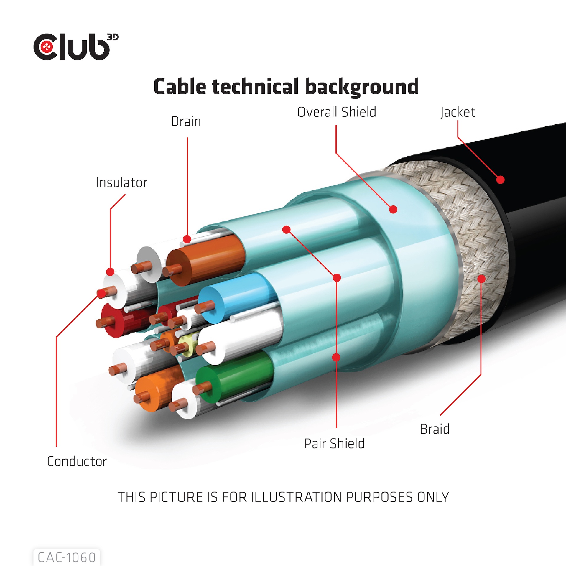 DisplayPort™ 1.4 HBR3 8K 28AWG Cable M/M 3m /9.84ft - Image 5