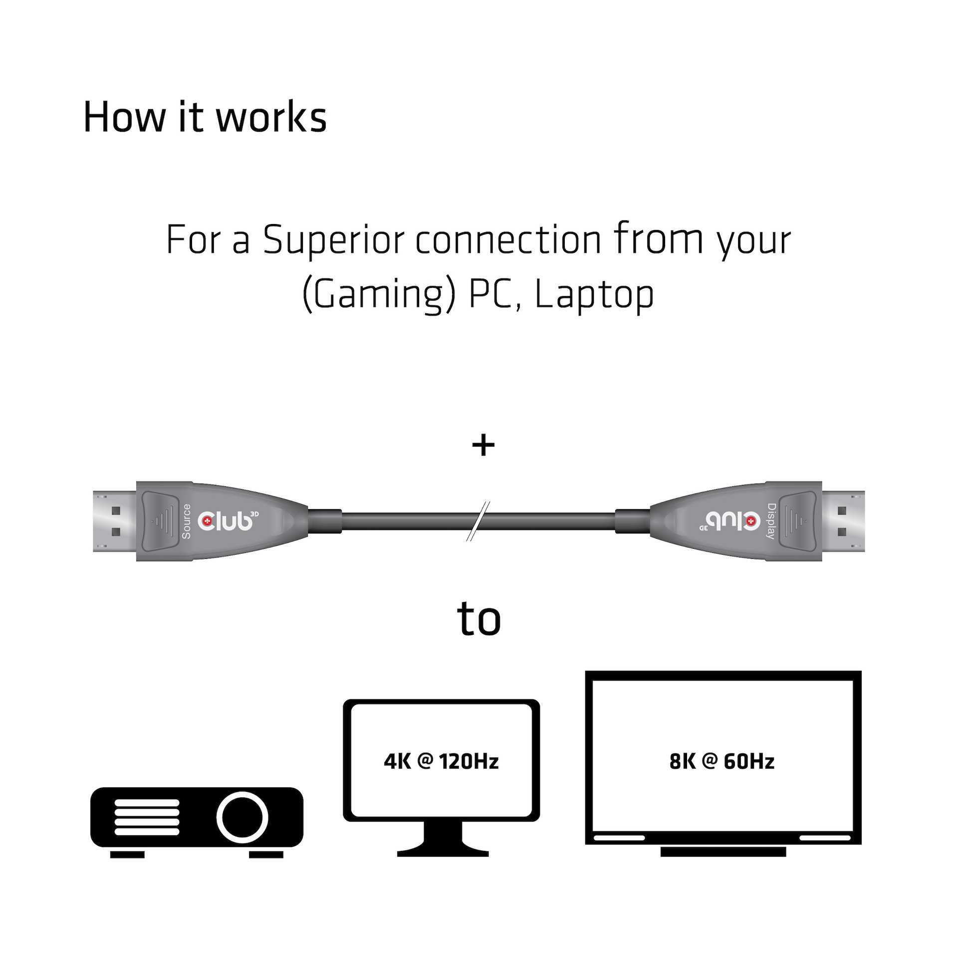 DisplayPort™ 1.4 Active Optical Cable Unidirectional 4K120Hz 8K60Hz M/M 20m/65.62ft - Image 3