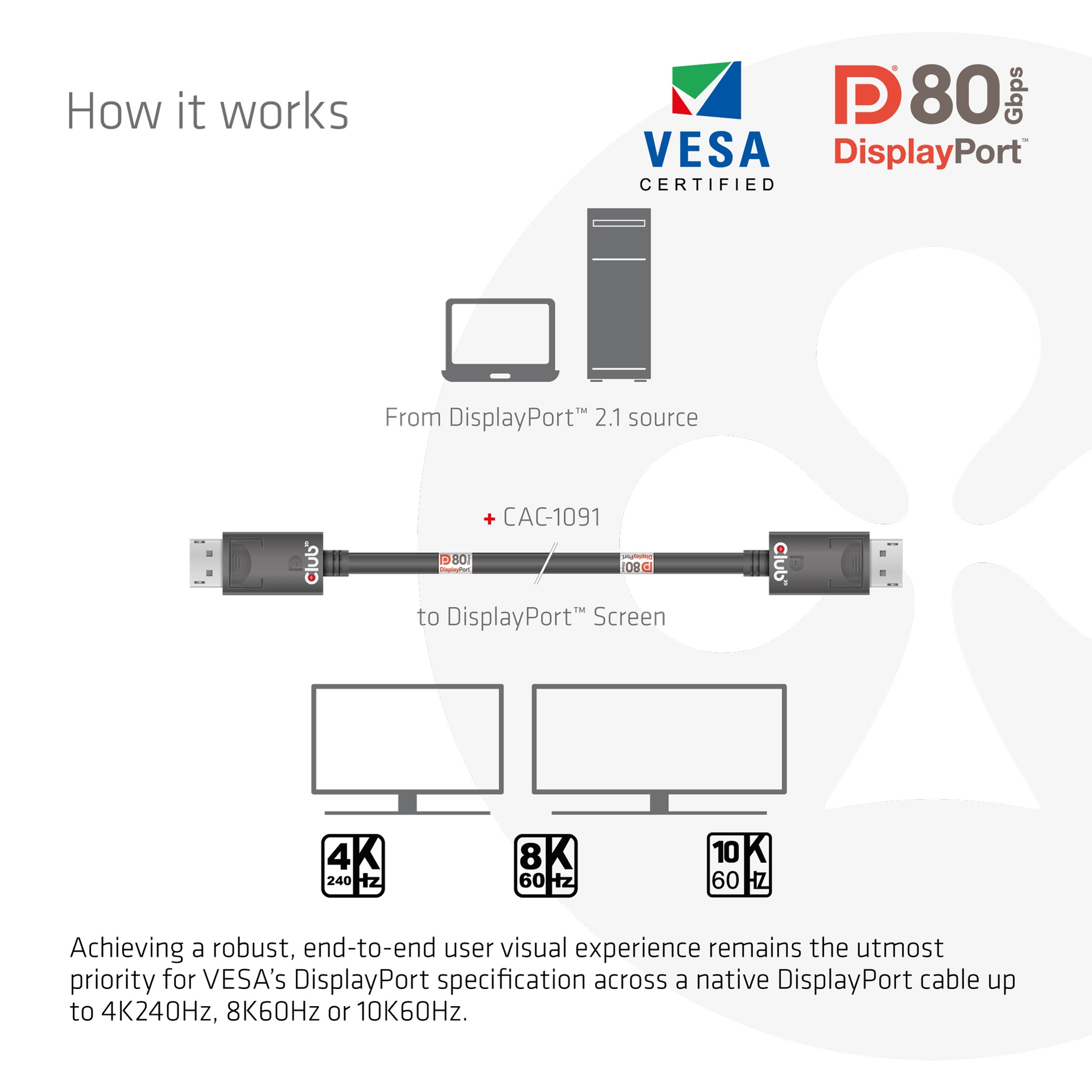 DisplayPort™ 2.1  VESA DP™80 Certified Cable 4K240Hz, 8K60Hz or 10K60Hz M/M 1.2m/3.94ft - Image 4