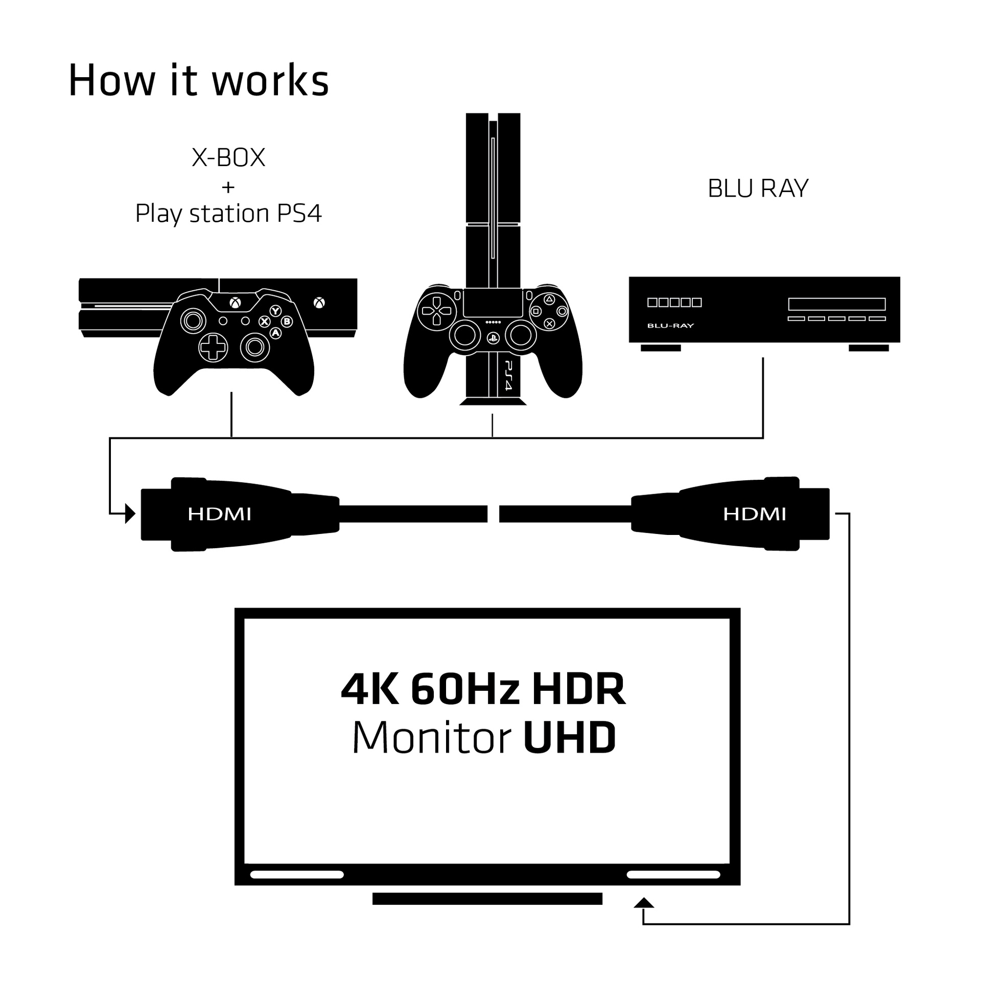 Premium High Speed HDMI™ 4K60Hz UHD Cable 3m/9.84 ft - Image 5