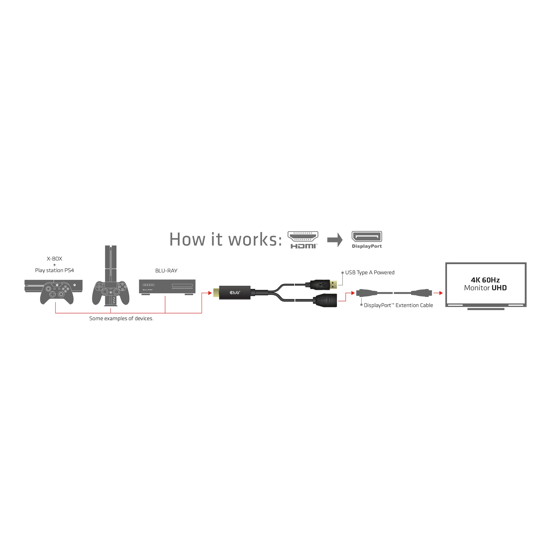 HDMI™ to DisplayPort™ 4K60Hz M/F Active Adapter - Image 5