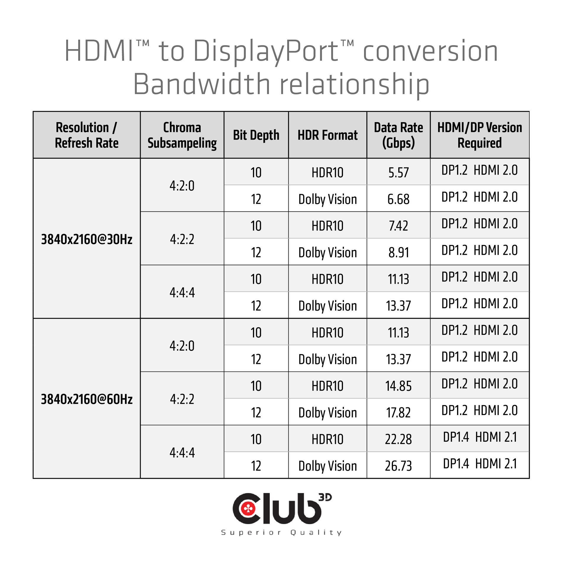 HDMI™ to DisplayPort™ 4K60Hz M/F Active Adapter - Image 6