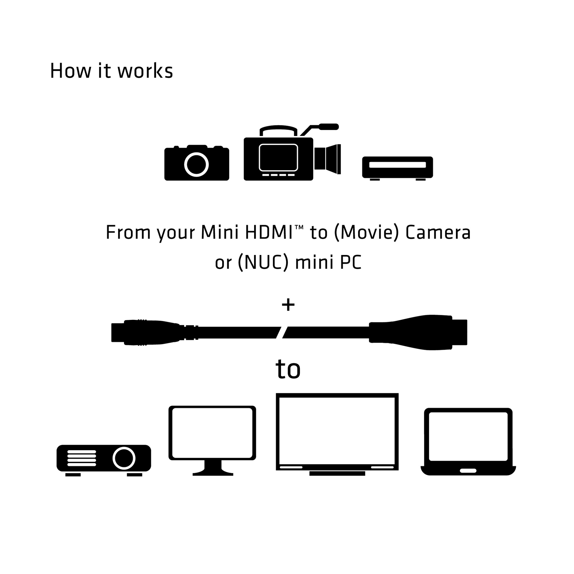 Mini HDMI™ to HDMI™ 4K60Hz Cable M/M 1 m/ 3.28 ft - Image 3
