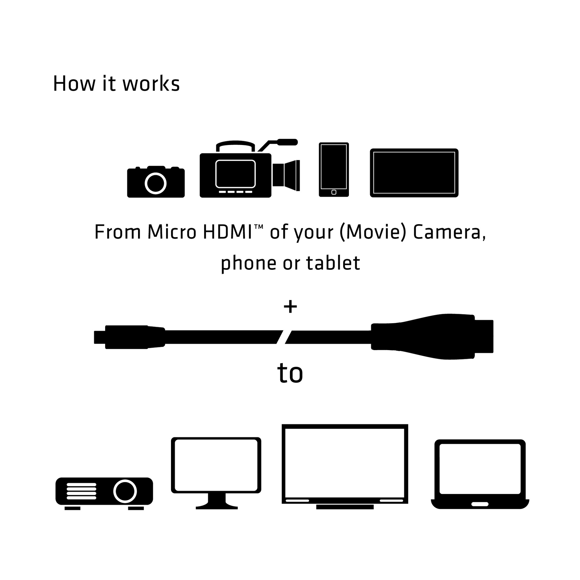 Micro HDMI™ to HDMI™ 4K60Hz Cable M/M 1m/3.28ft - Image 5