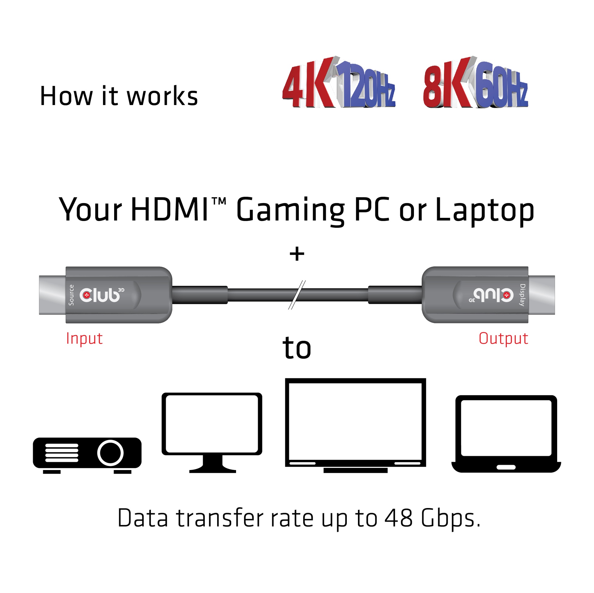 Ultra High Speed HDMI™ Certified AOC Cable 4K120Hz/8K60Hz Unidirectional M/M 10m/32.80ft - Image 3