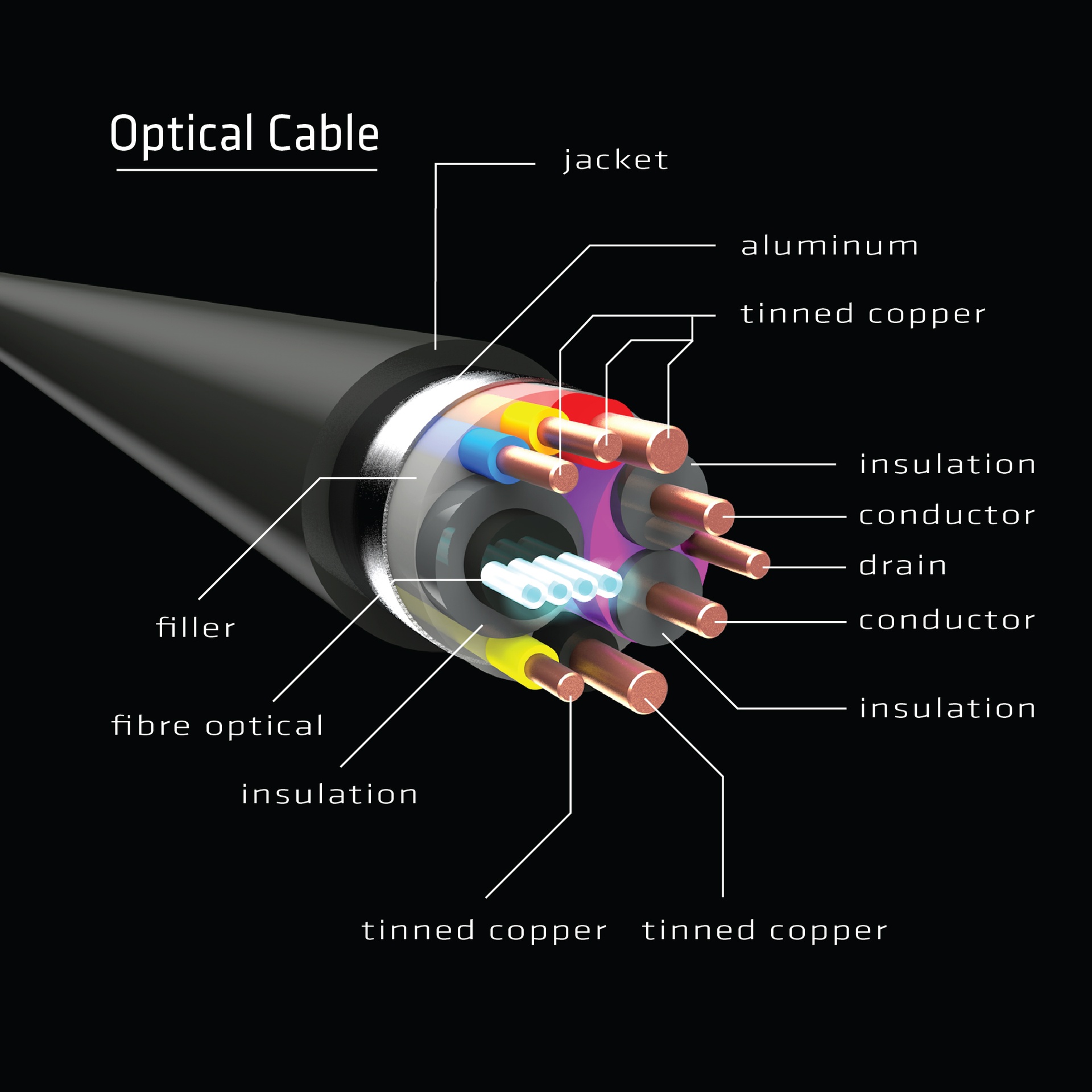 HDMI™ 2.0 UHD Active Optical Cable HDR 4K 60Hz M/M 50m/164,04ft - Image 4