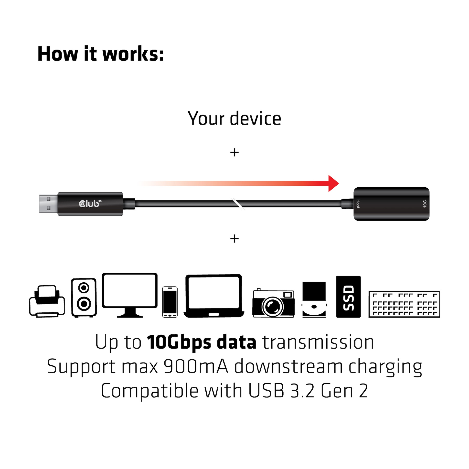USB-A Extension Cable 10Gbps M/F 5m/16.40ft USB 3.2 GEN 2 - Image 3