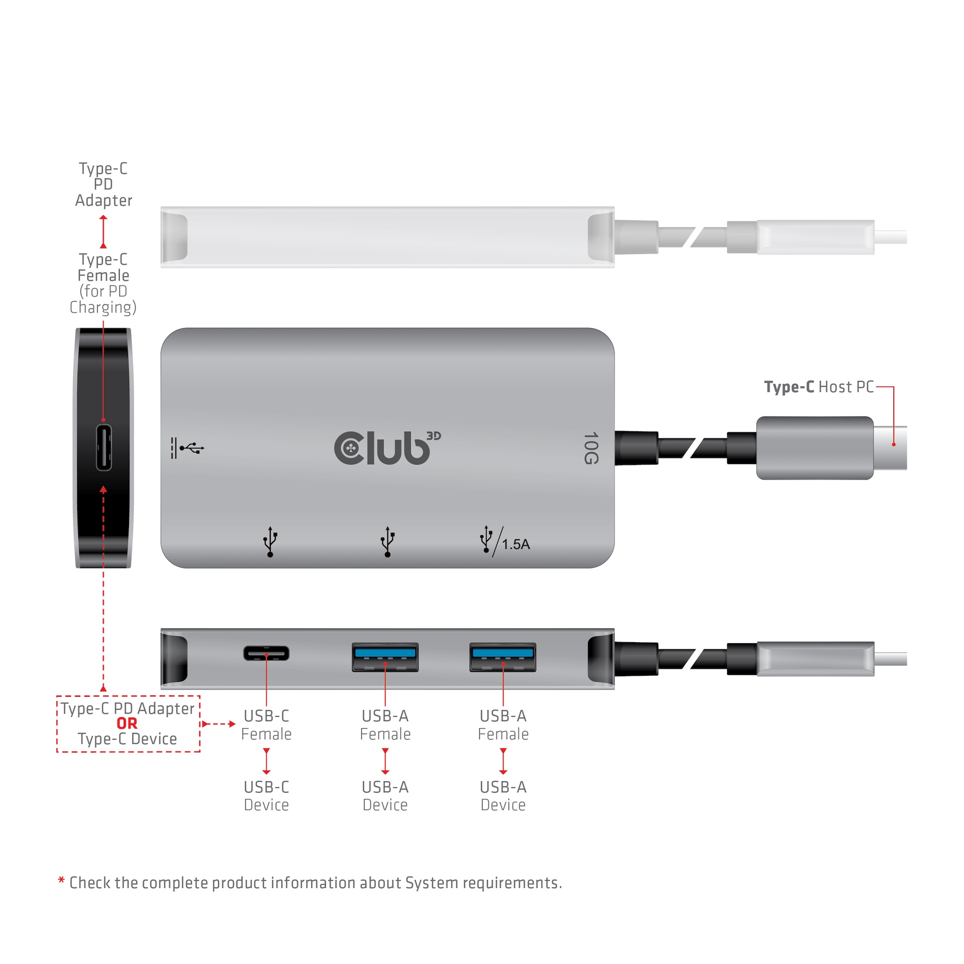 USB-C®10Gbps PD Charging Hub to 2x -C® 10G ports and 2x USB Type-A 10G ports - Image 5