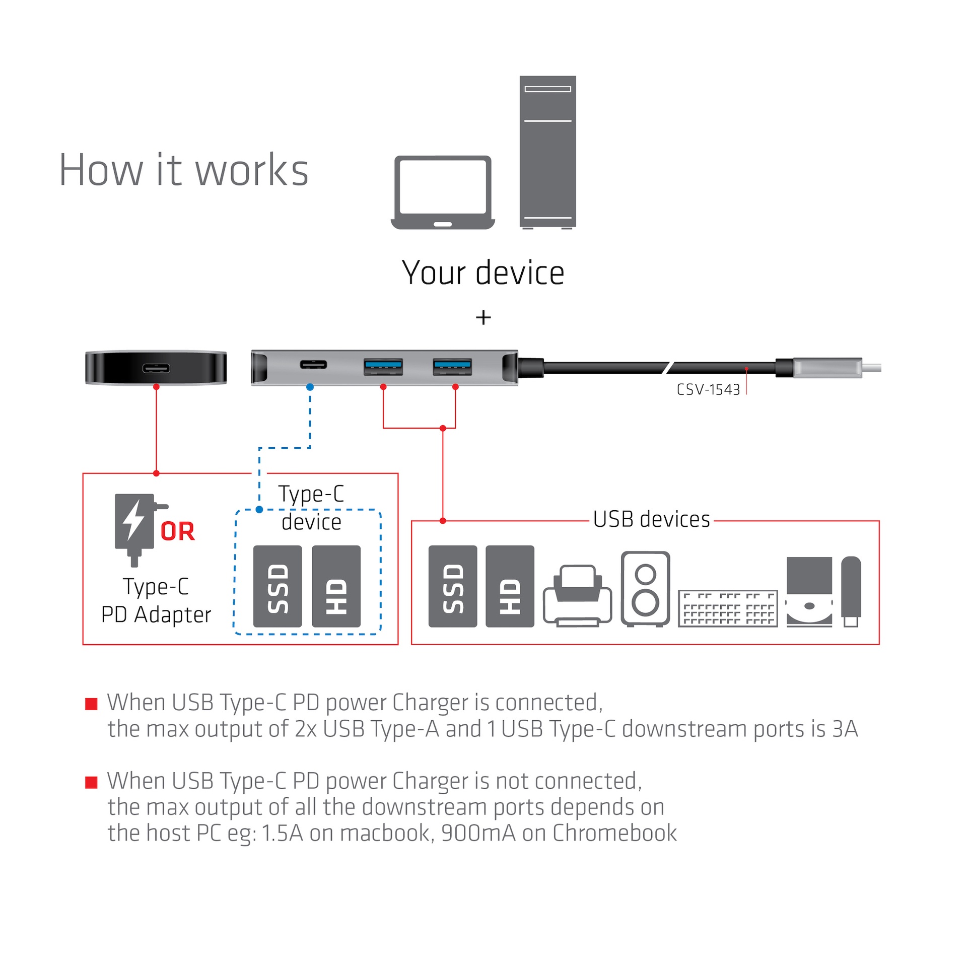 USB-C®10Gbps PD Charging Hub to 2x -C® 10G ports and 2x USB Type-A 10G ports - Image 7