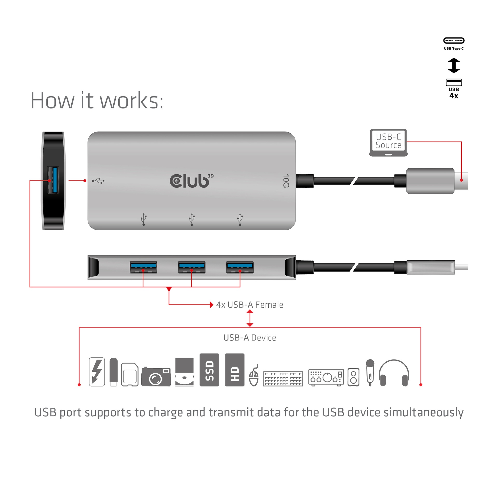 USB-C to 10Gbps 4x USB Type-A Hub USB GEN 2 - Image 5