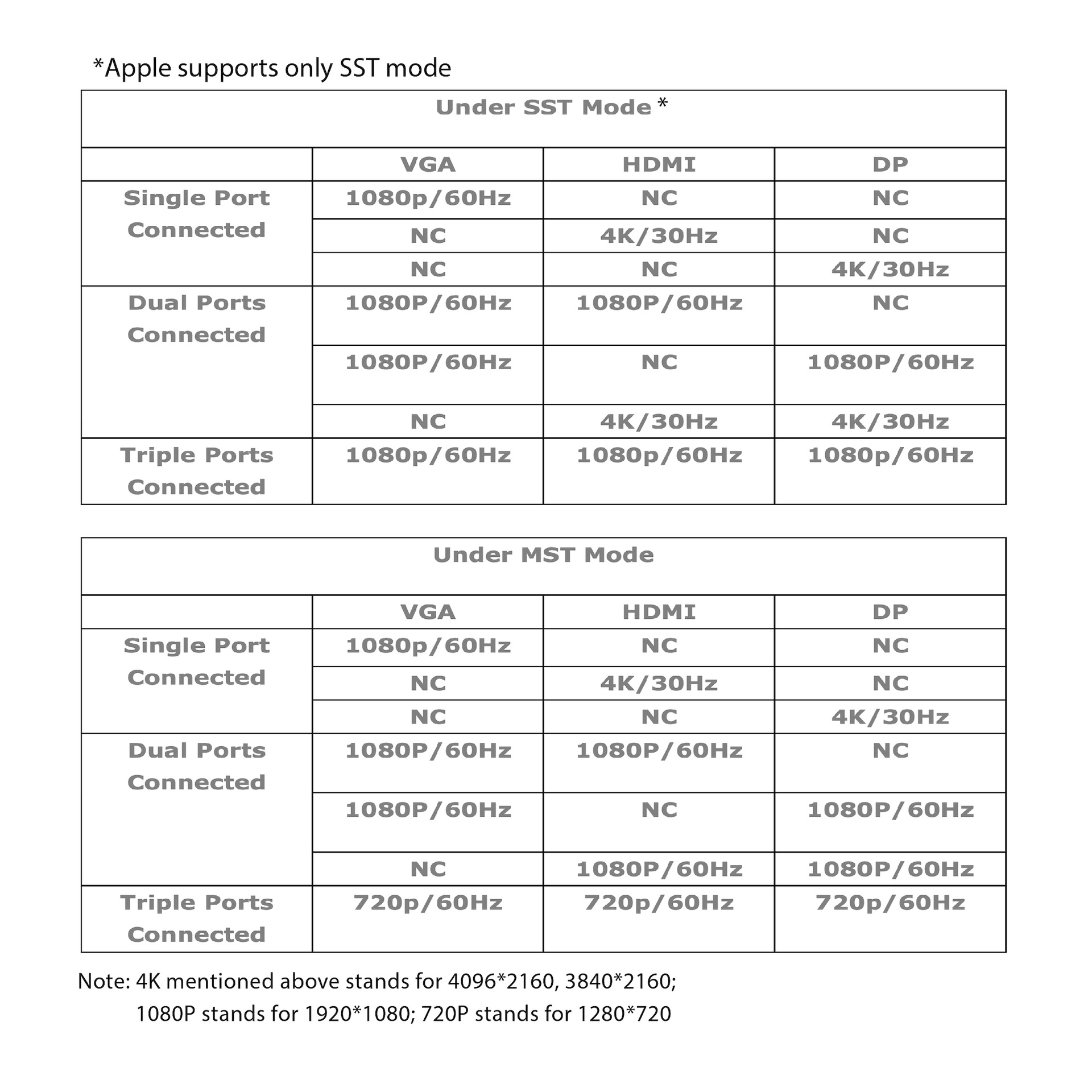 USB-C®5Gbps Triple Display Dynamic PD Charging Dock with 65 Watt PS - Image 8