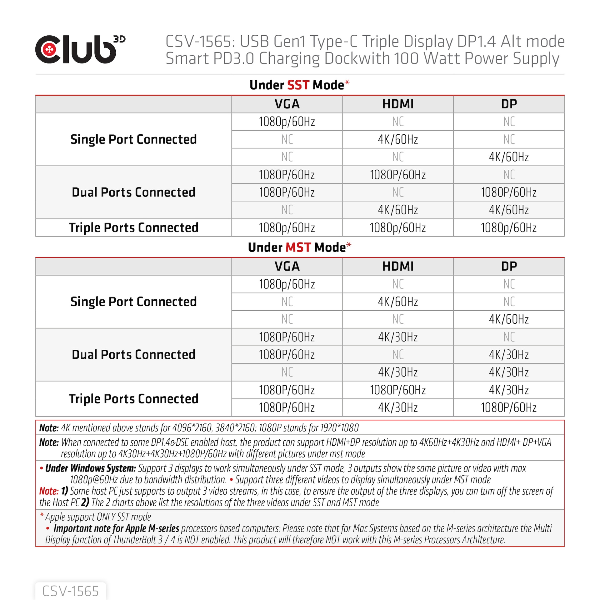USB-C® Triple Display DP 1.4 AltMode PD Charging Dock 100W PD Power charger - Image 10