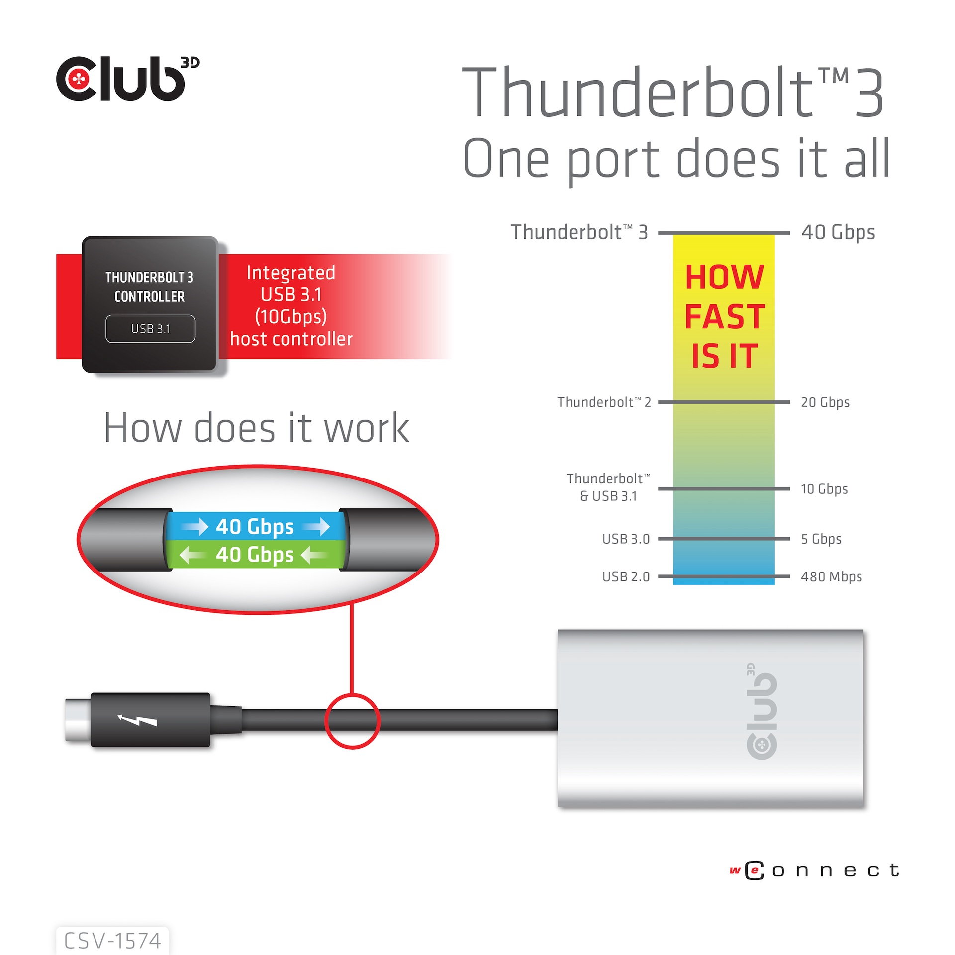 Thunderbolt™ 3 to HDMI™ Dual Monitor 4K60Hz - Image 6