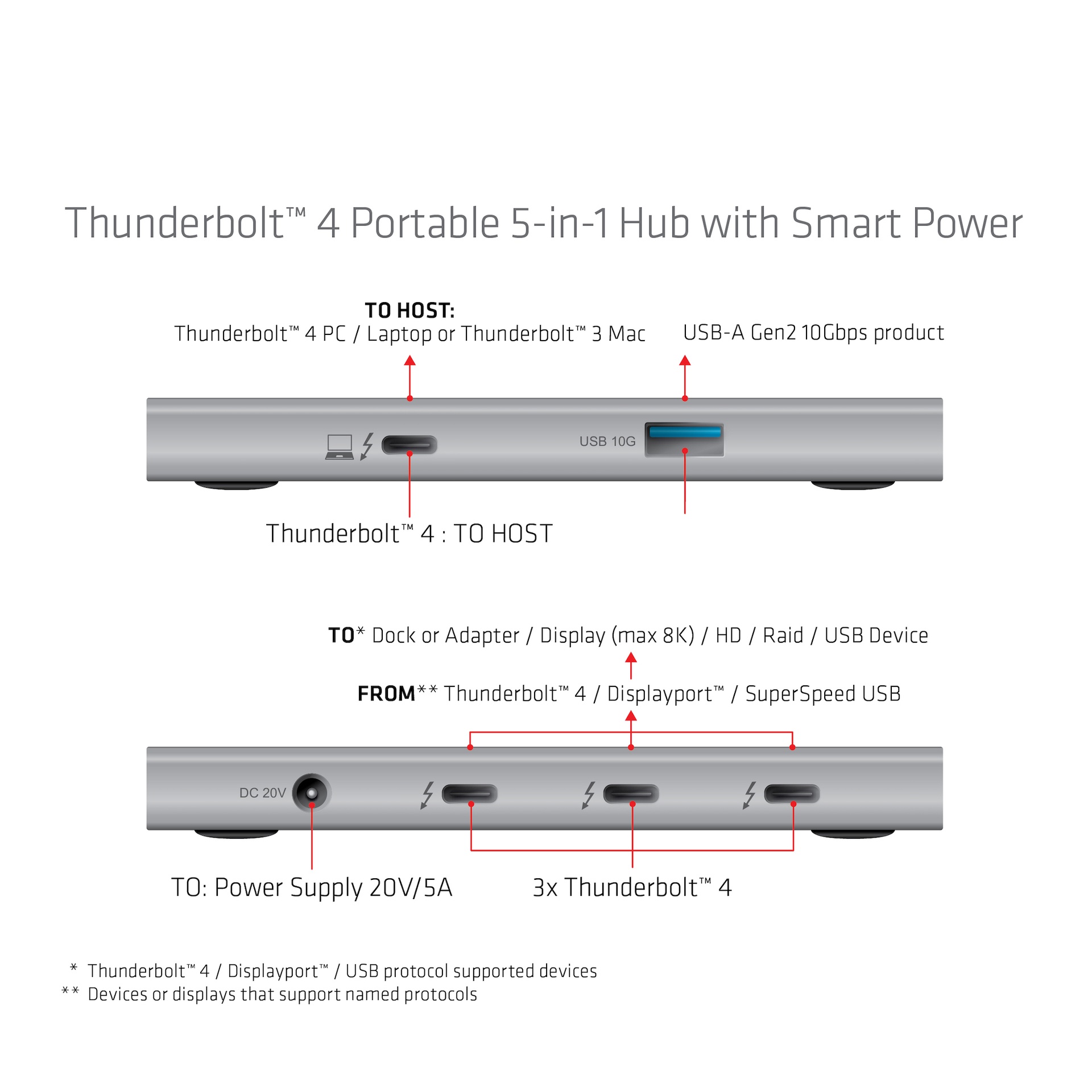Thunderbolt™4 Portable 5-in-1 Hub with Smart Power - Image 4