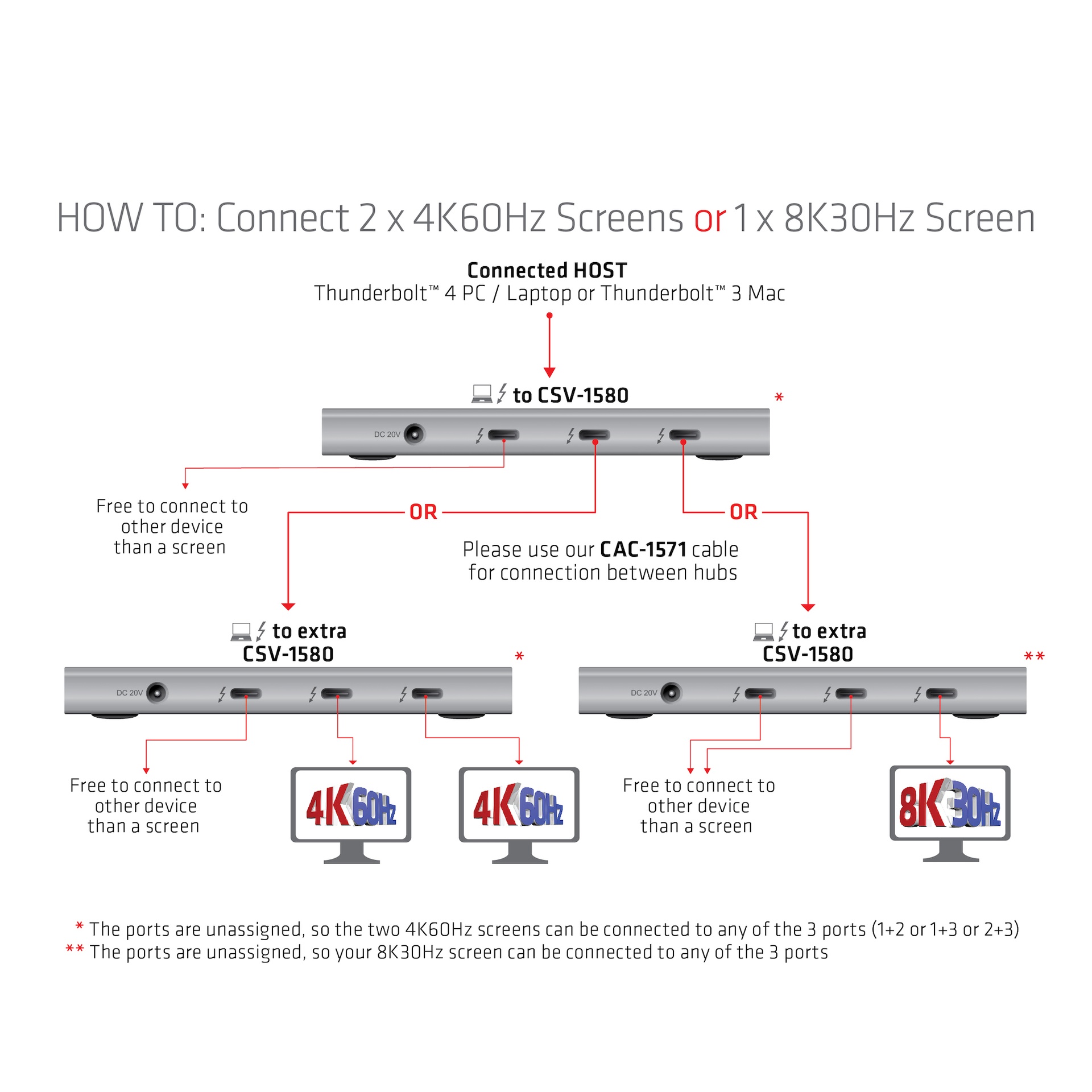 Thunderbolt™4 Portable 5-in-1 Hub with Smart Power - Image 6