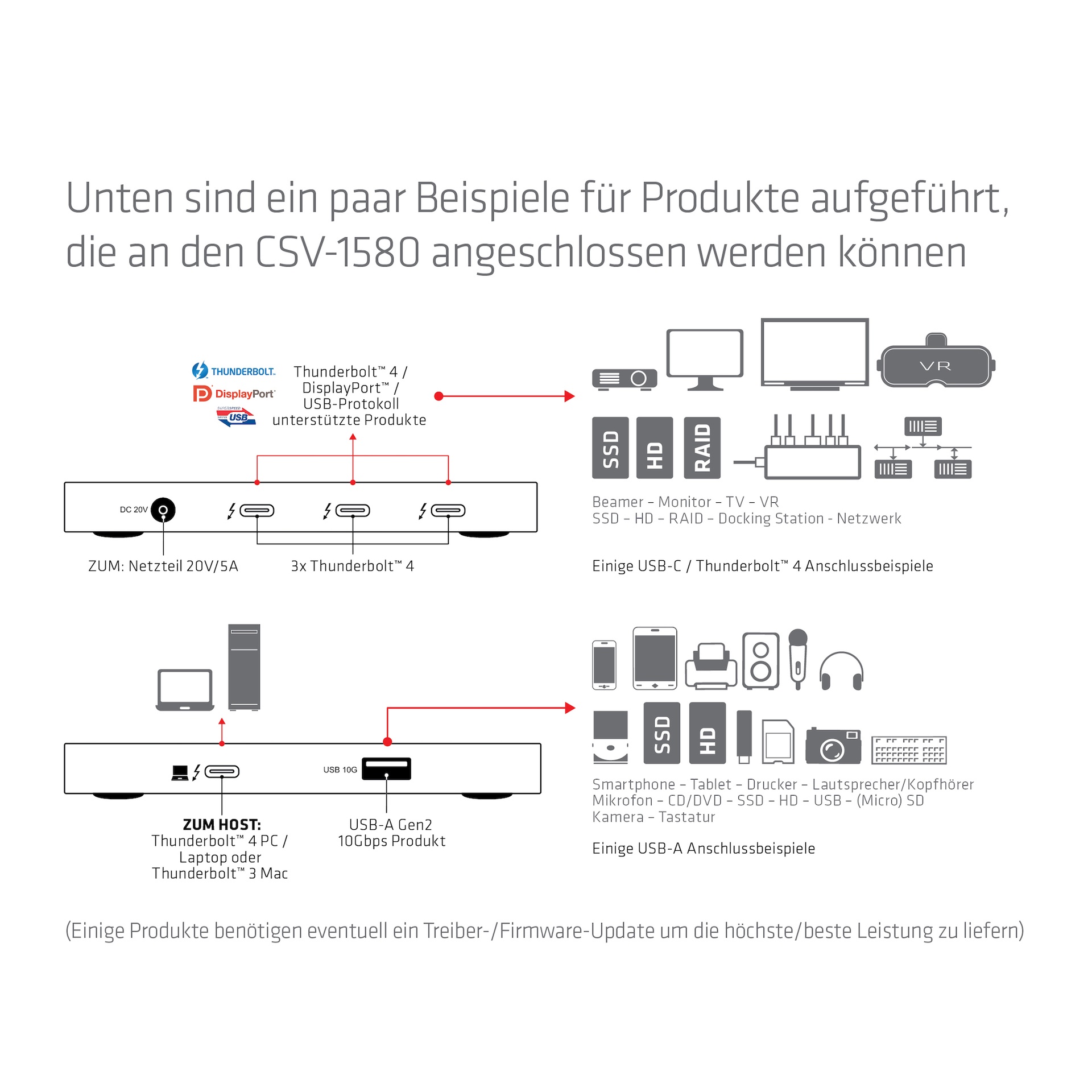 Thunderbolt™4 Portable 5-in-1 Hub with Smart Power - Image 10