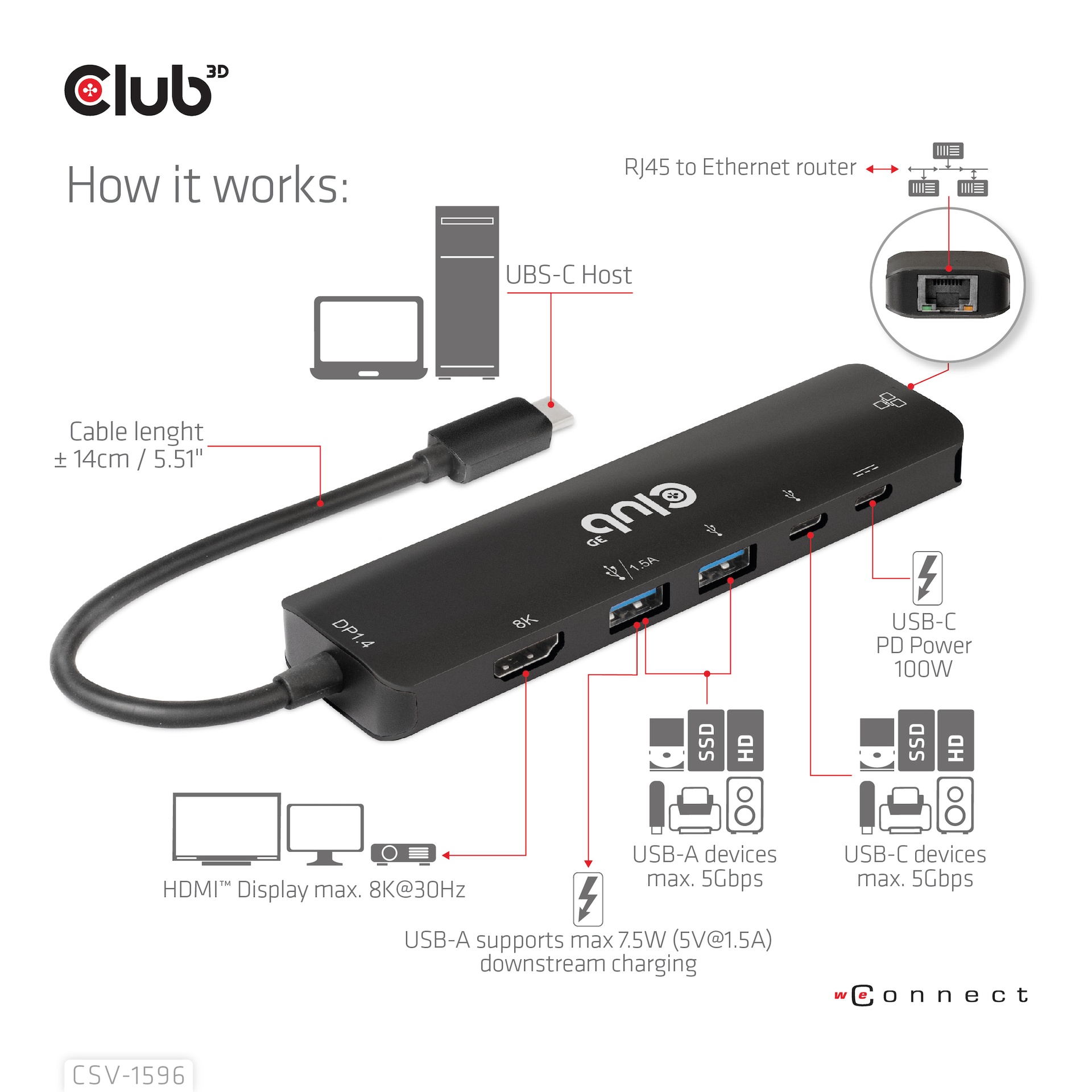USB-C®5Gbps 6-in-1 Hub with HDMI™ 8K30Hz-4K120Hz, 2xUSB Type-A, RJ45 and 2xUSB-C®, Data and PD charging 100 watt - Image 8
