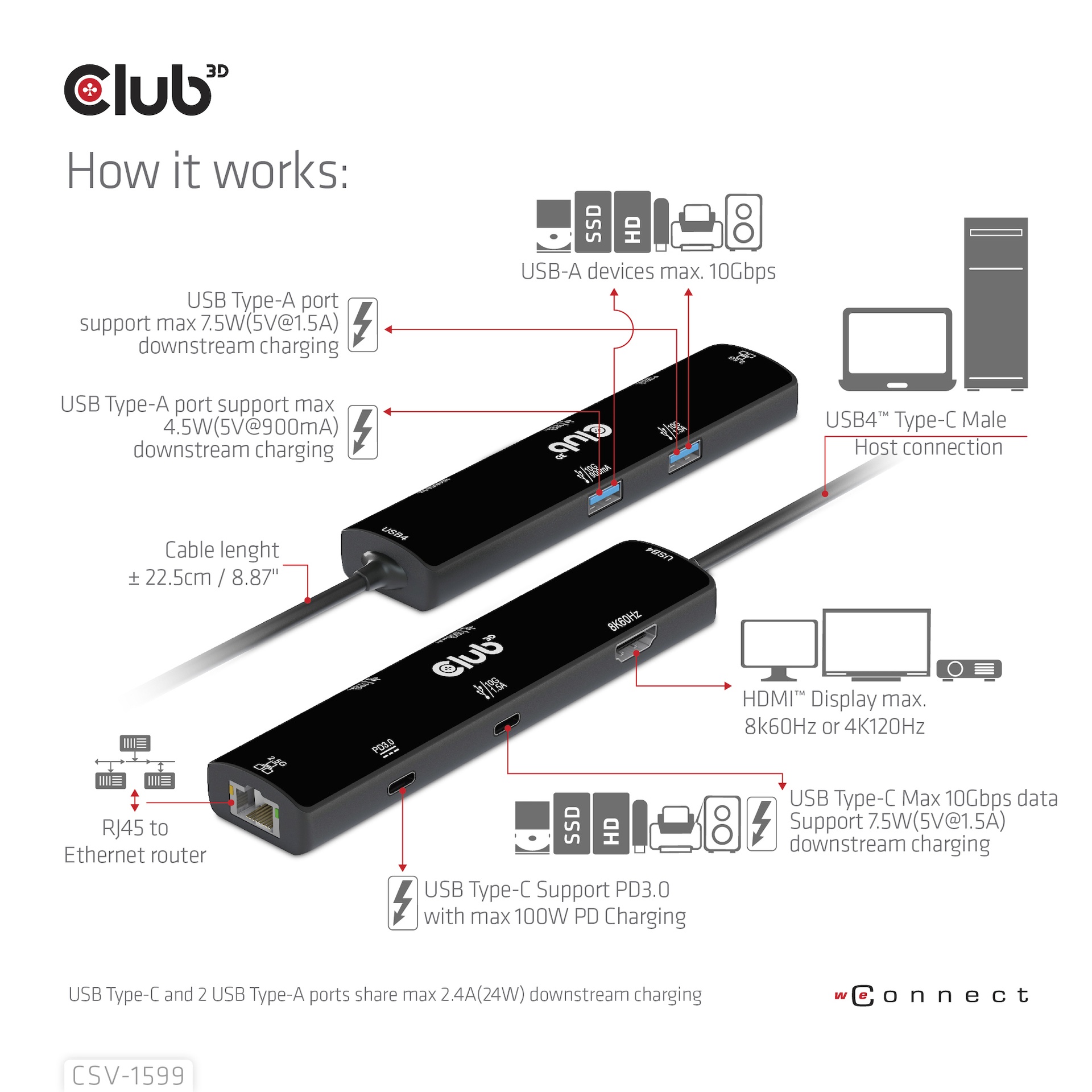 USB-C®10Gbps, (USB 4) 6-in-1 Hub with HDMI™ 8K60Hz or 4K120Hz, 2xUSB Type-A(10G), Ethernet RJ45(2.5G) and 2xUSB-C®, 1x Data(10G) and 1xPD3.0 charging 100 watt - Image 6