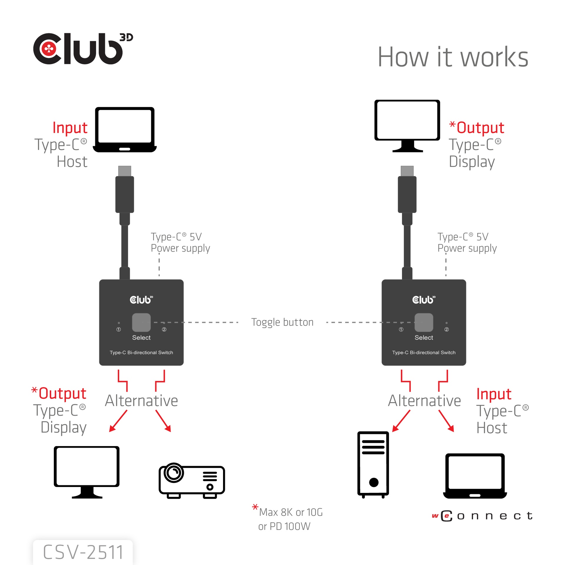 USB-C® Bi-Directional Video + Data + PD Switch - Image 5