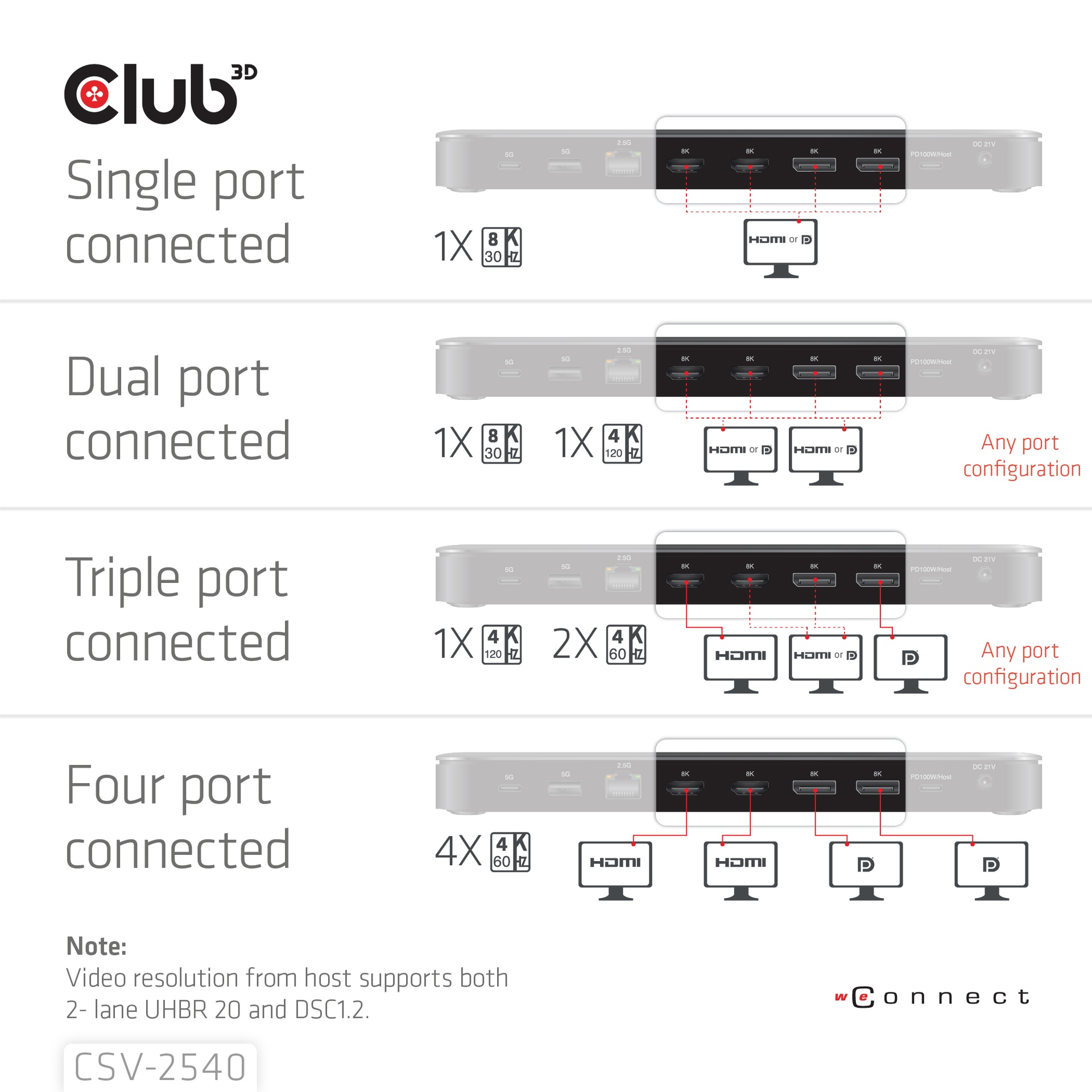 14-1 USB-C® Quad Display Docking Station - Image 3