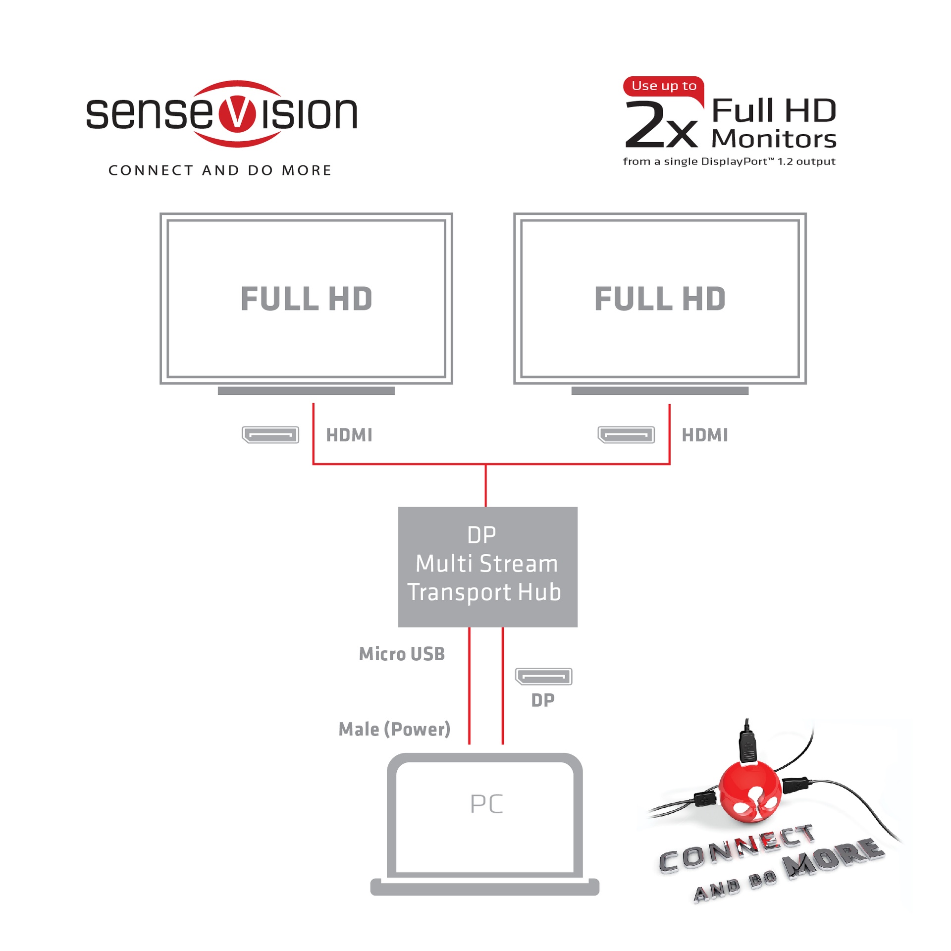 Multi Stream Transport Hub DisplayPort™ 1.2 Dual Monitor to HDMI™ - Image 3