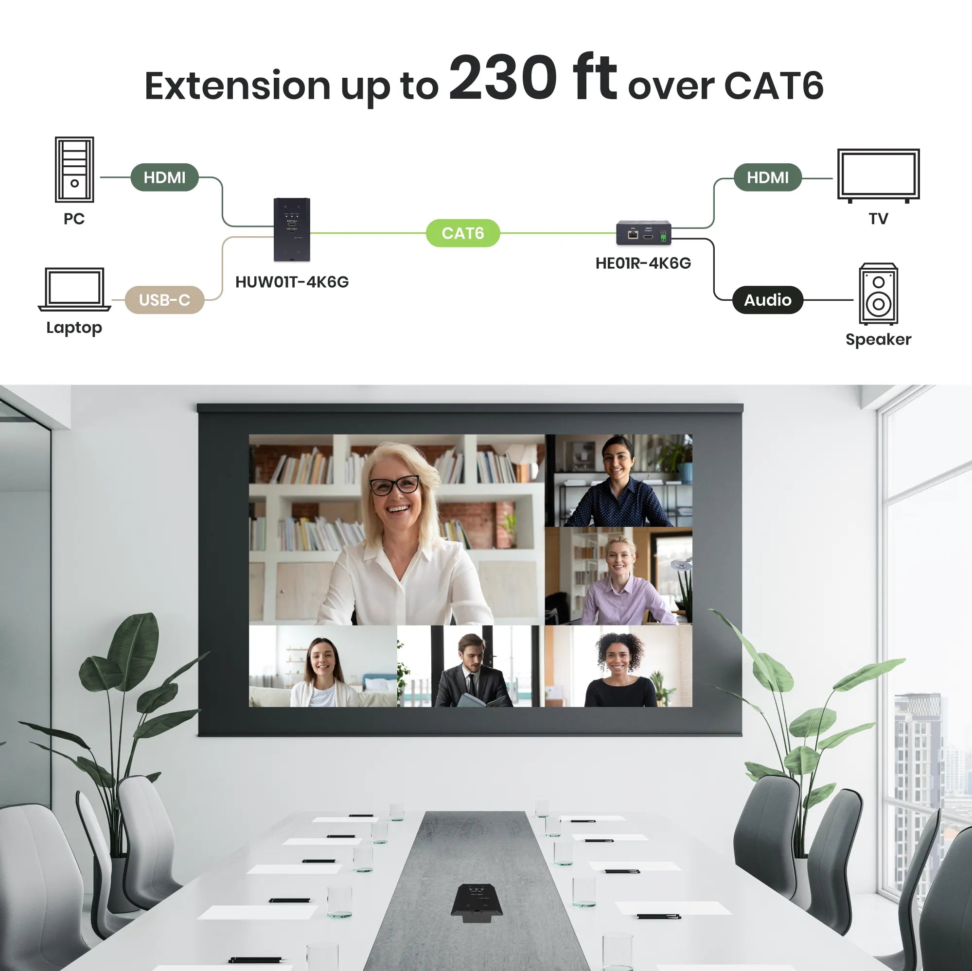 SCT USB-C/HDMI® Wall Plate CAT6 Extender - Professional Grade, Tested Before Shipping - TAA Compliant - Image 4