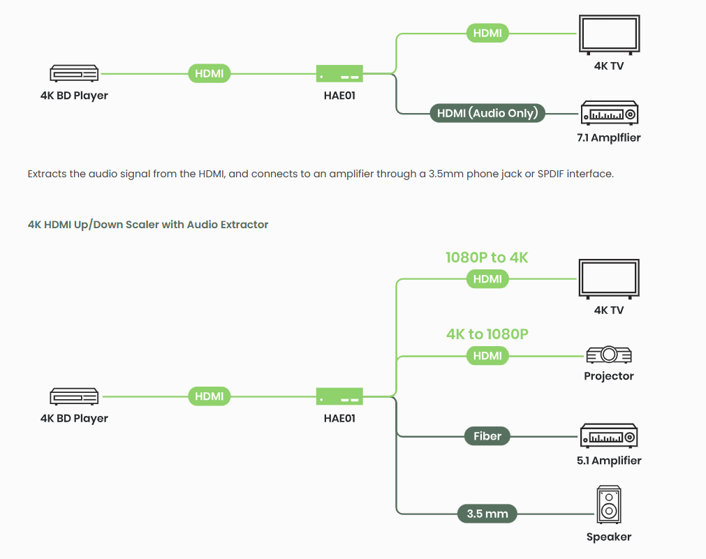 4K60Hz HDMI® Audio Extractor (HDMI/SPDIF/Stereo) with Dual-HDMI Outputs and Up/Down Scaler - TAA Compliant - Image 5