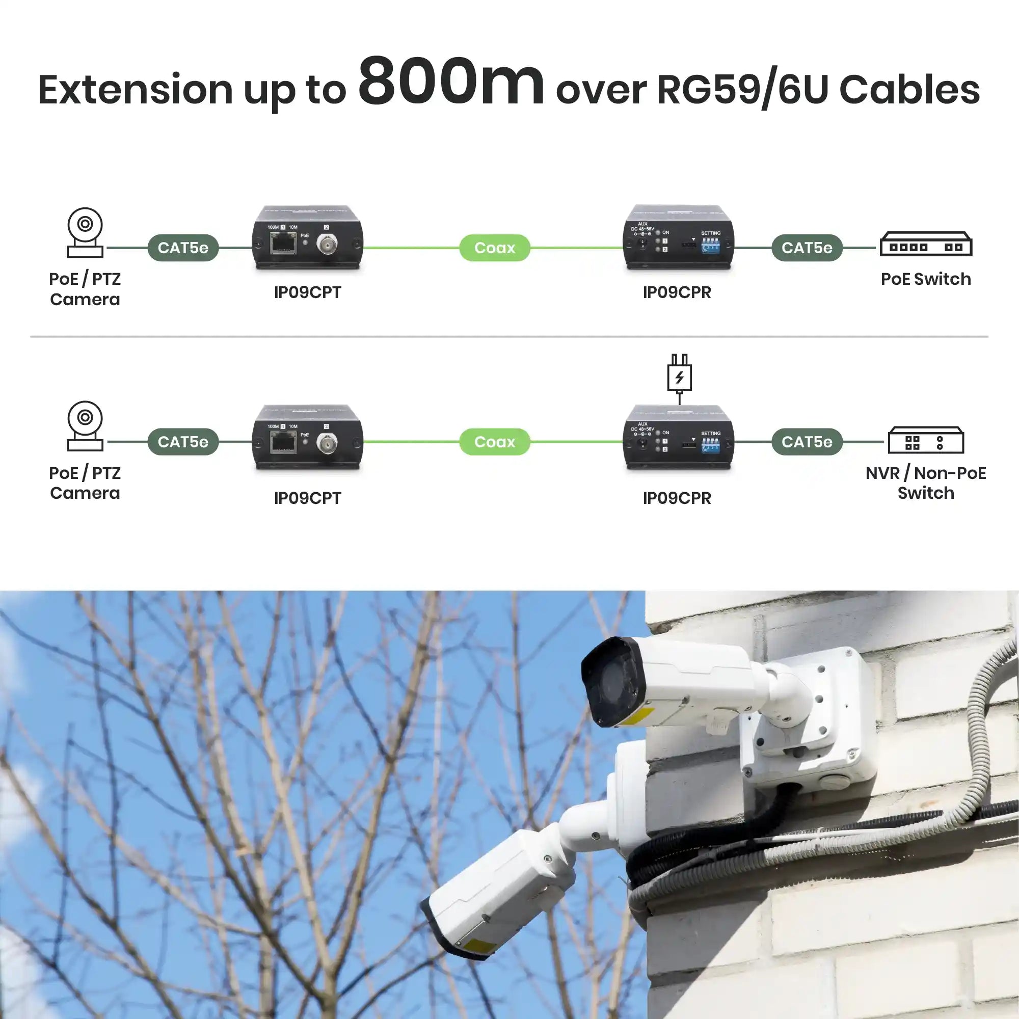Long Reach PoE Extender over Coax Kit (TX & RX) - TAA Compliant - Image 8