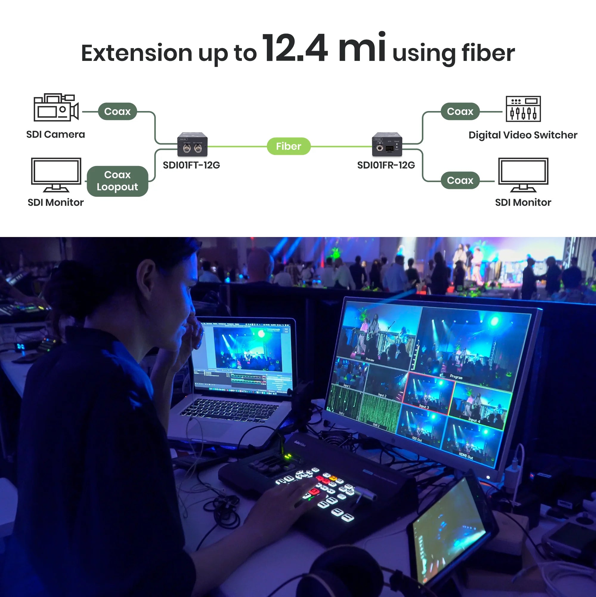 12G-SDI Fiber Extender with Loop out - TAA Compliant - Image 5