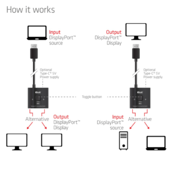 DisplayPort™ 2-in-1 Bi-directional Switch 8K DP 1.4 - Image 5